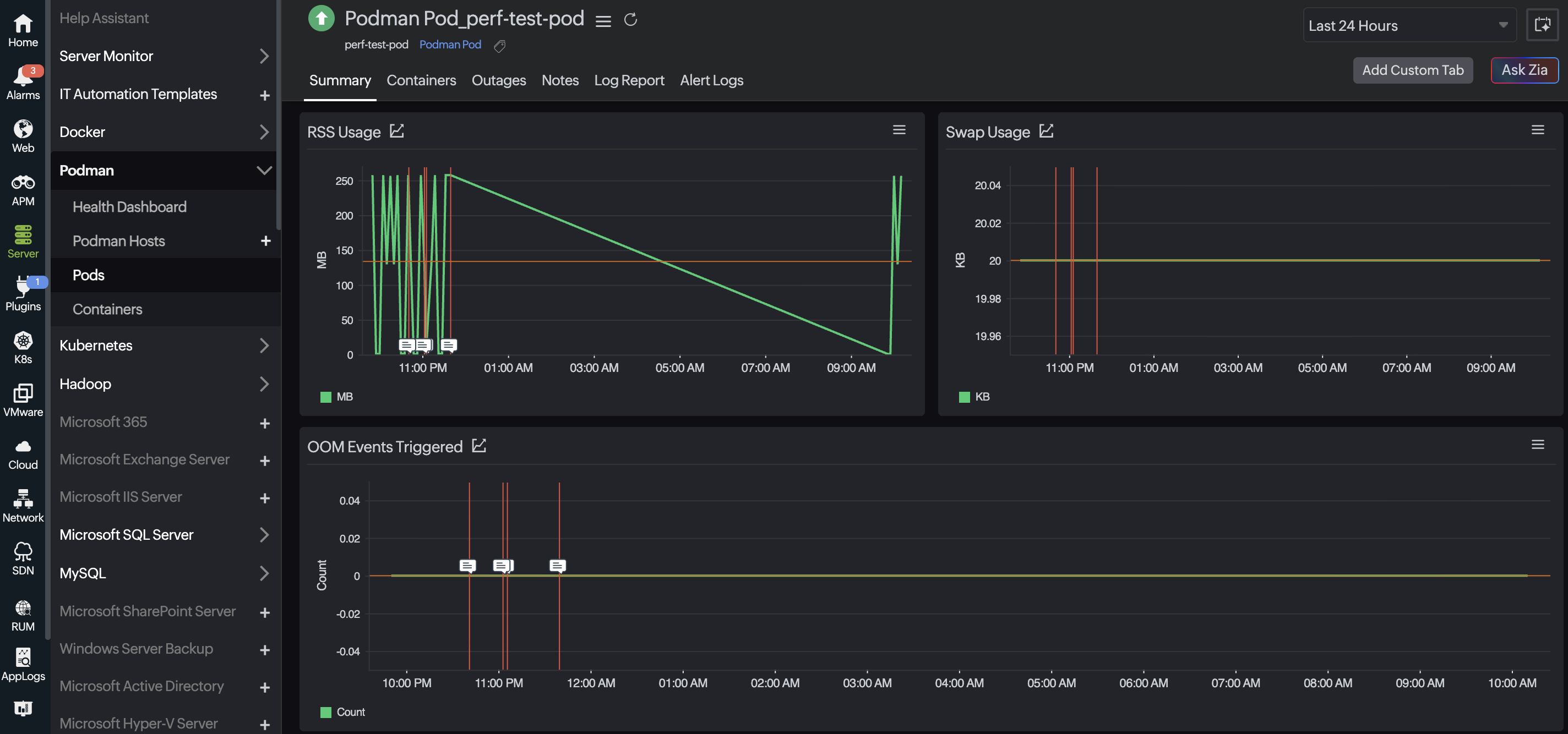 Pods summary view Pods summary view