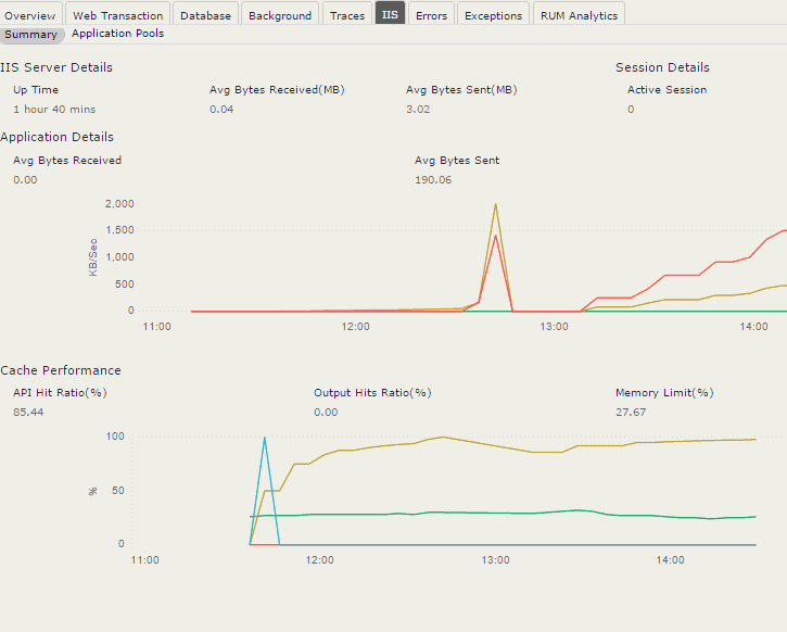 apm-iis-view Application pools