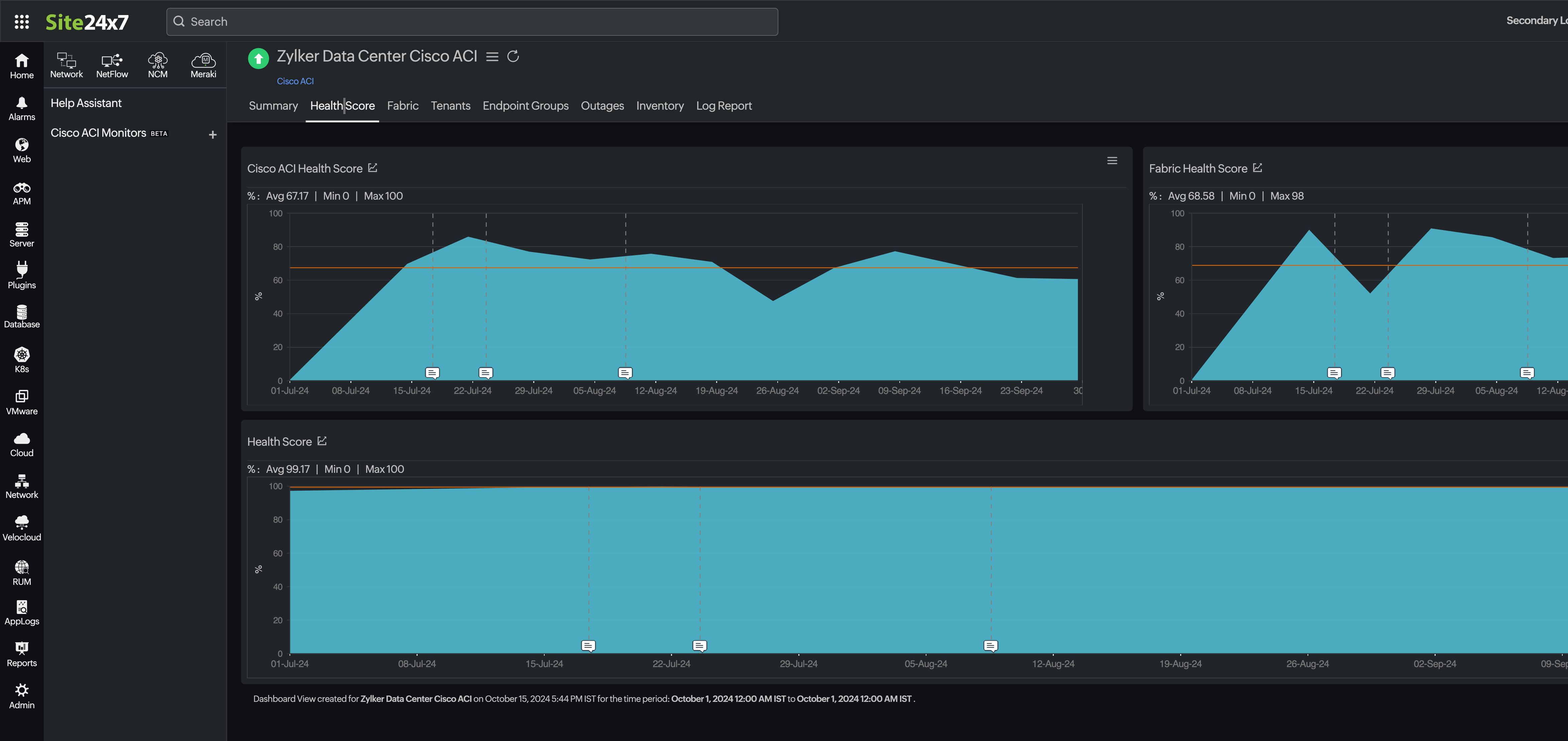 Cisco ACI monitoring