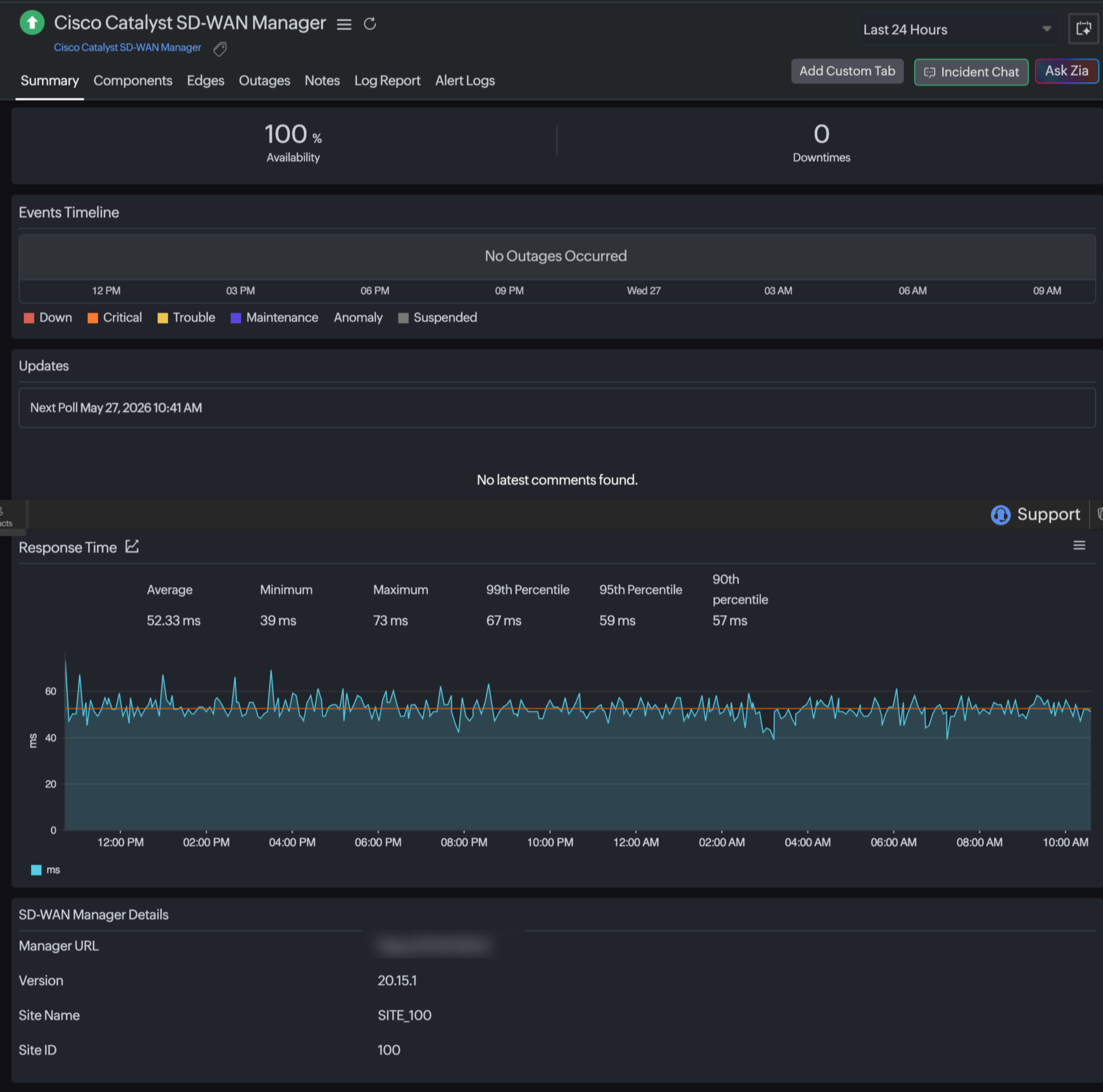 Cisco Catalyst summary page