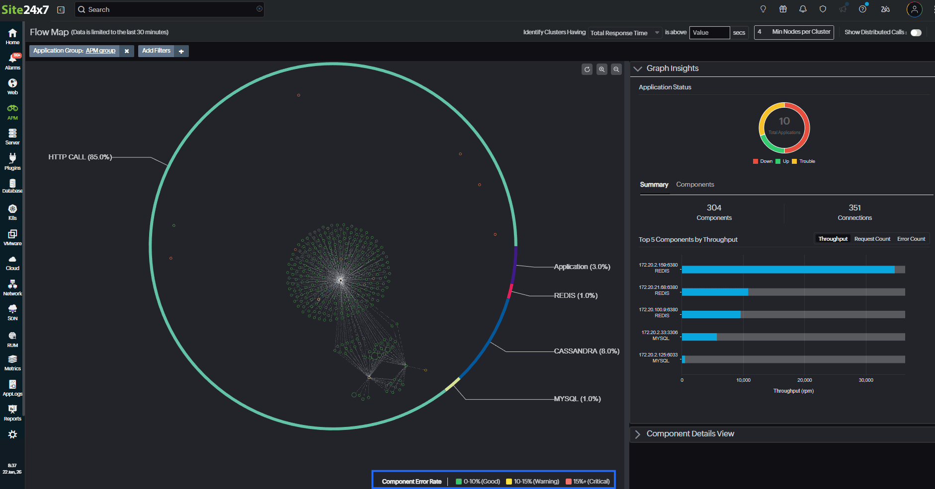 Flow map