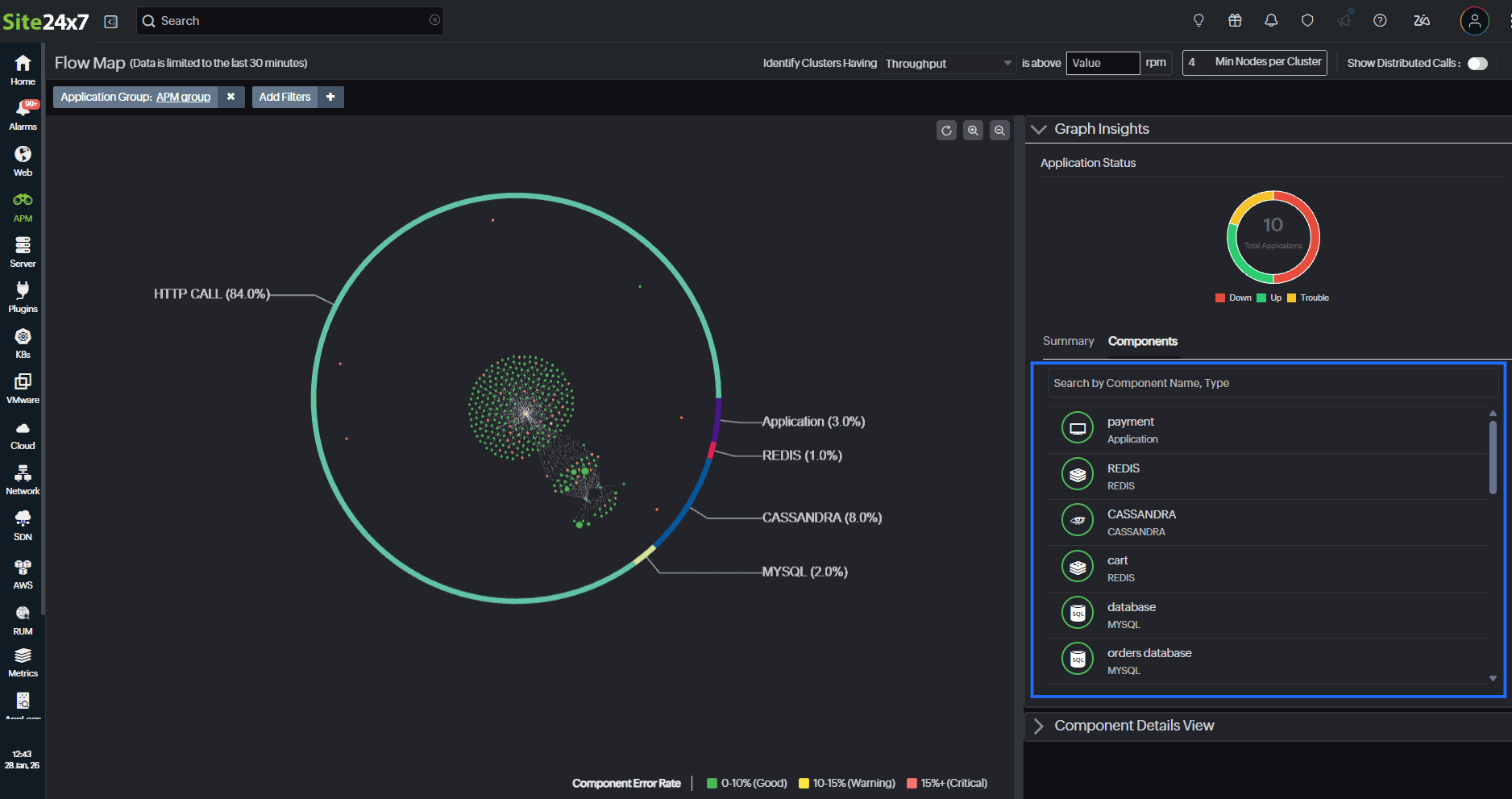 Flow map
