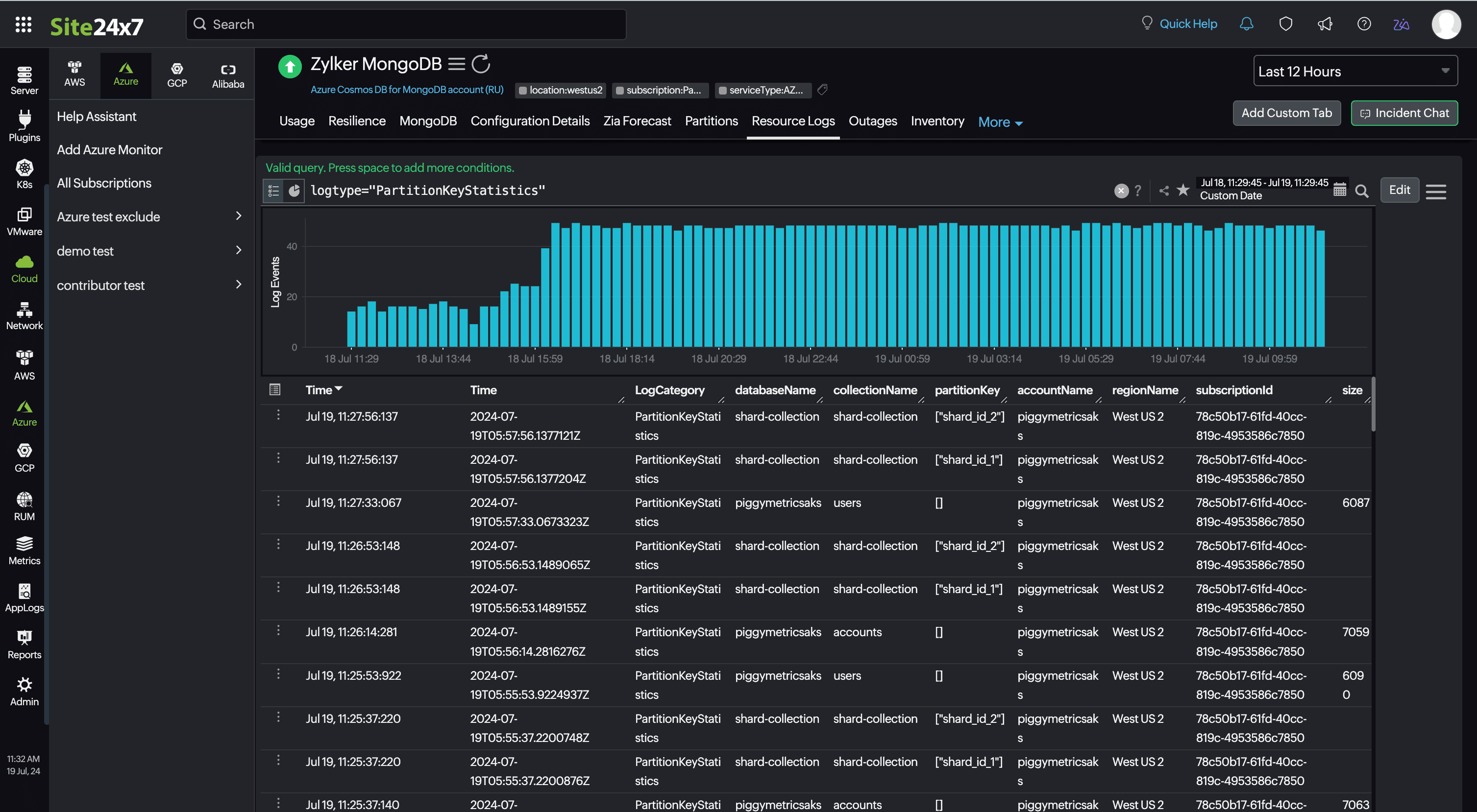 MongoDB Resource Logs MongoDB Resource Logs