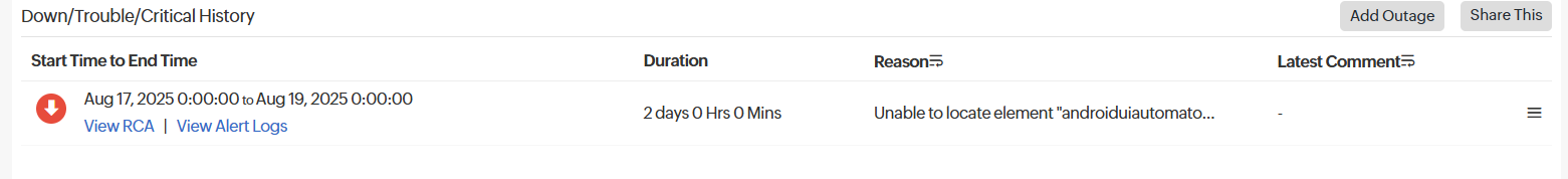 Down Trouble Down Trouble