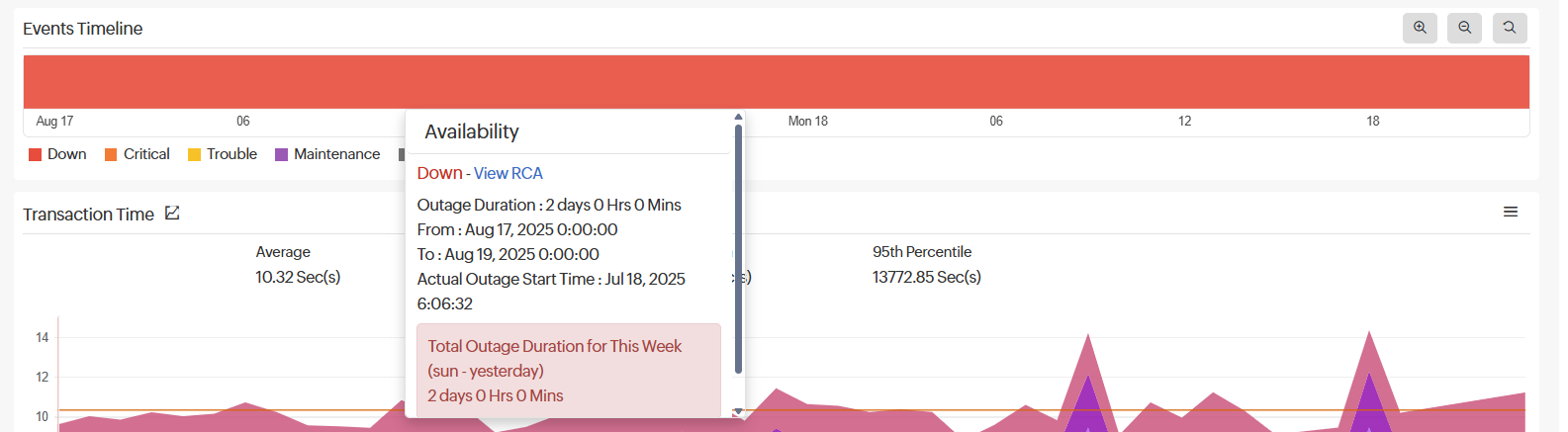 Event timeline Event timeline