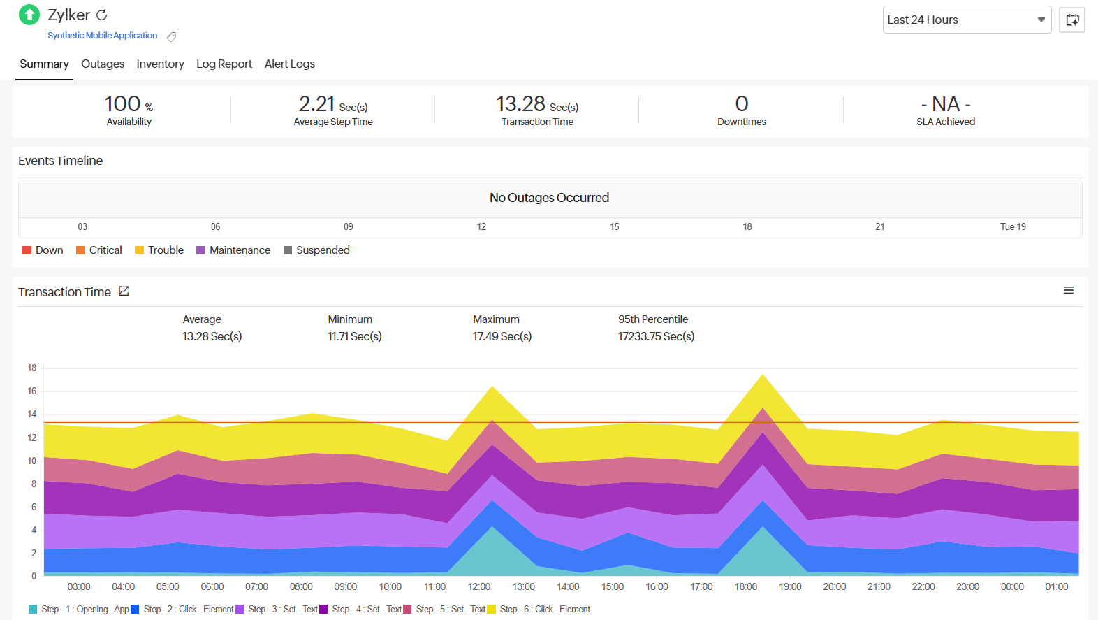 Metrics for Synthetic Mobile Application Metrics for Synthetic Mobile Application