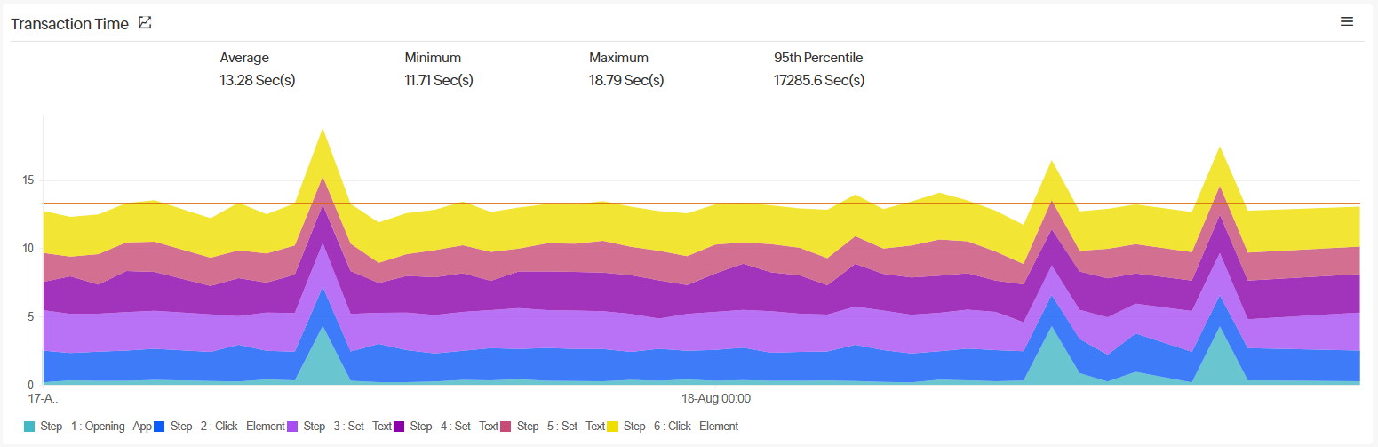 Transaction Time Transaction Time