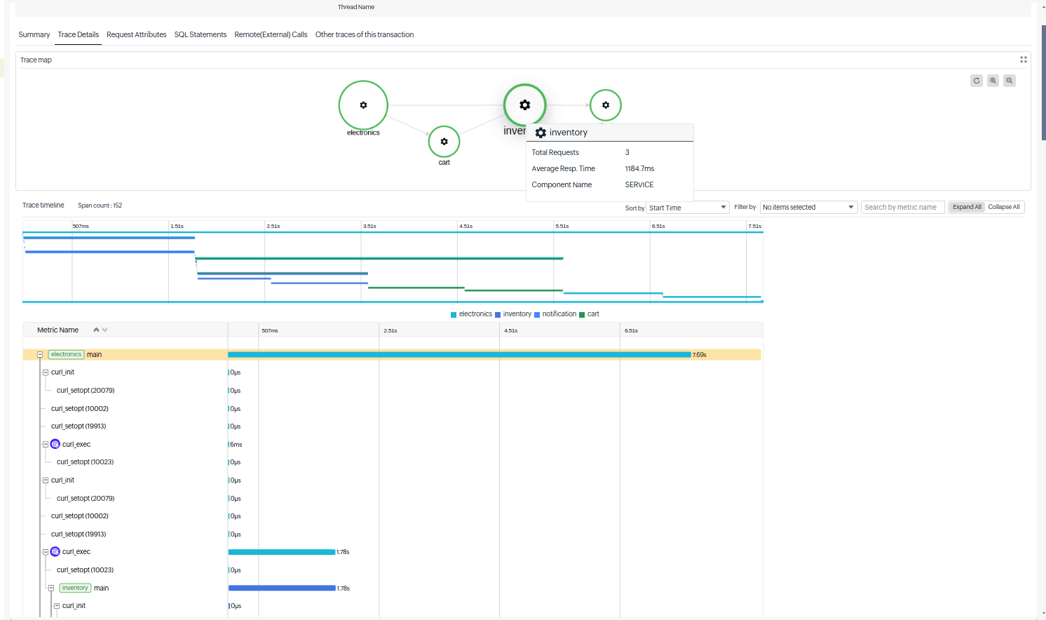 APM Trace Details tab