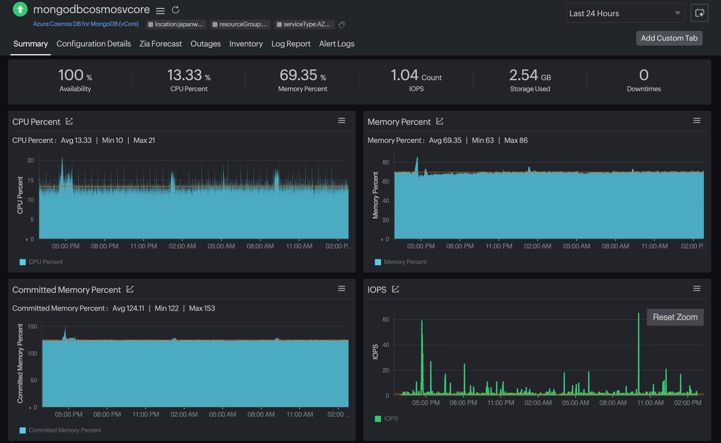 Cosmos DB for MongoDB (vCore) Cosmos DB for MongoDB (vCore)